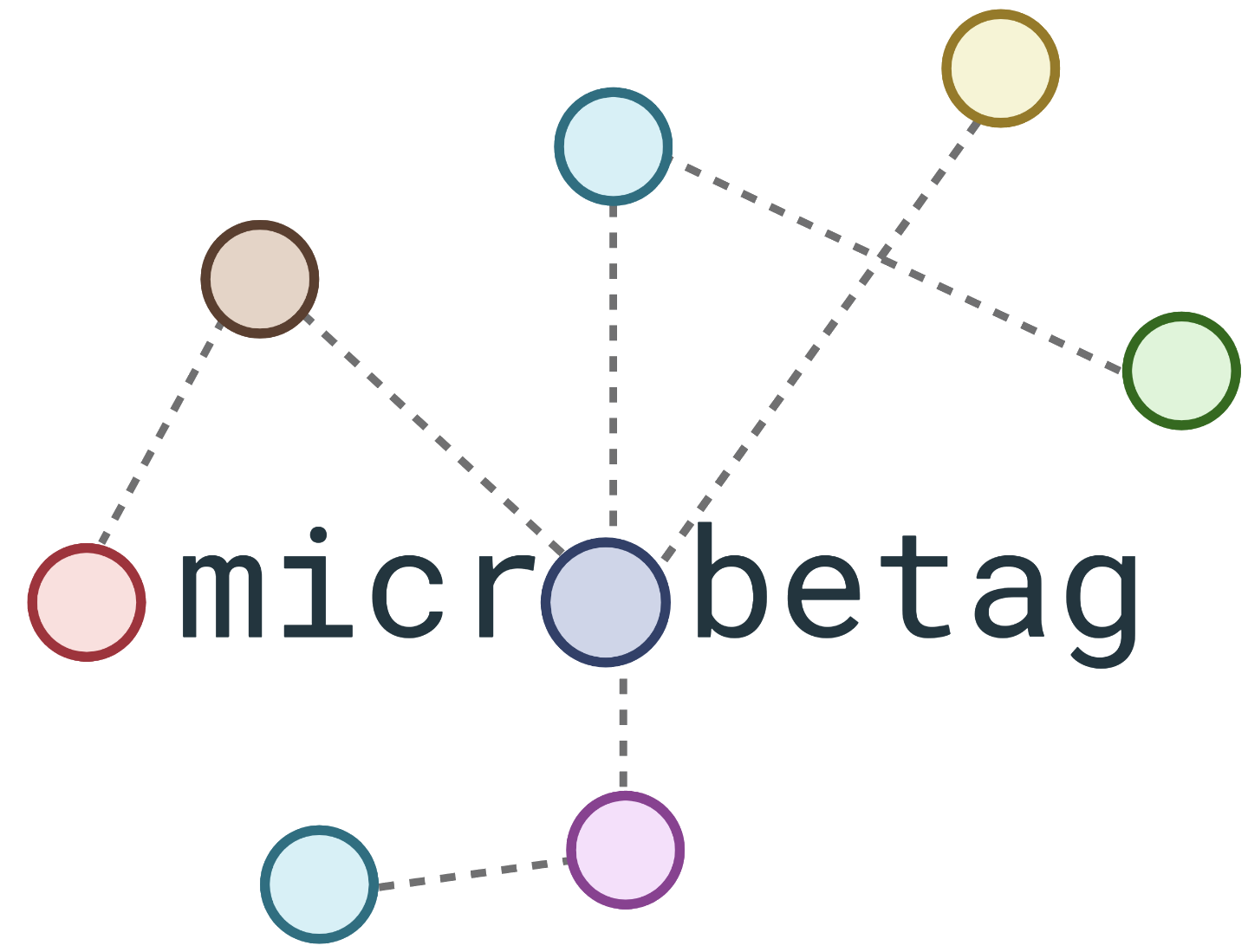 microbetag