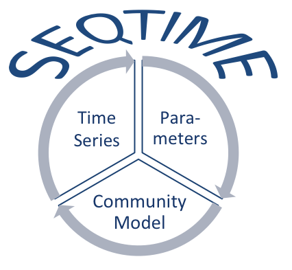 seqtime